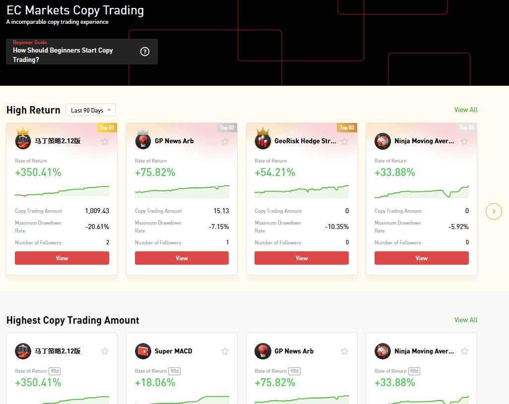 CopyTrading EC Markets